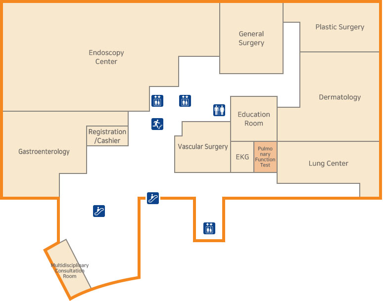 Уушигны үйл ажиллагааны шинжилгээ